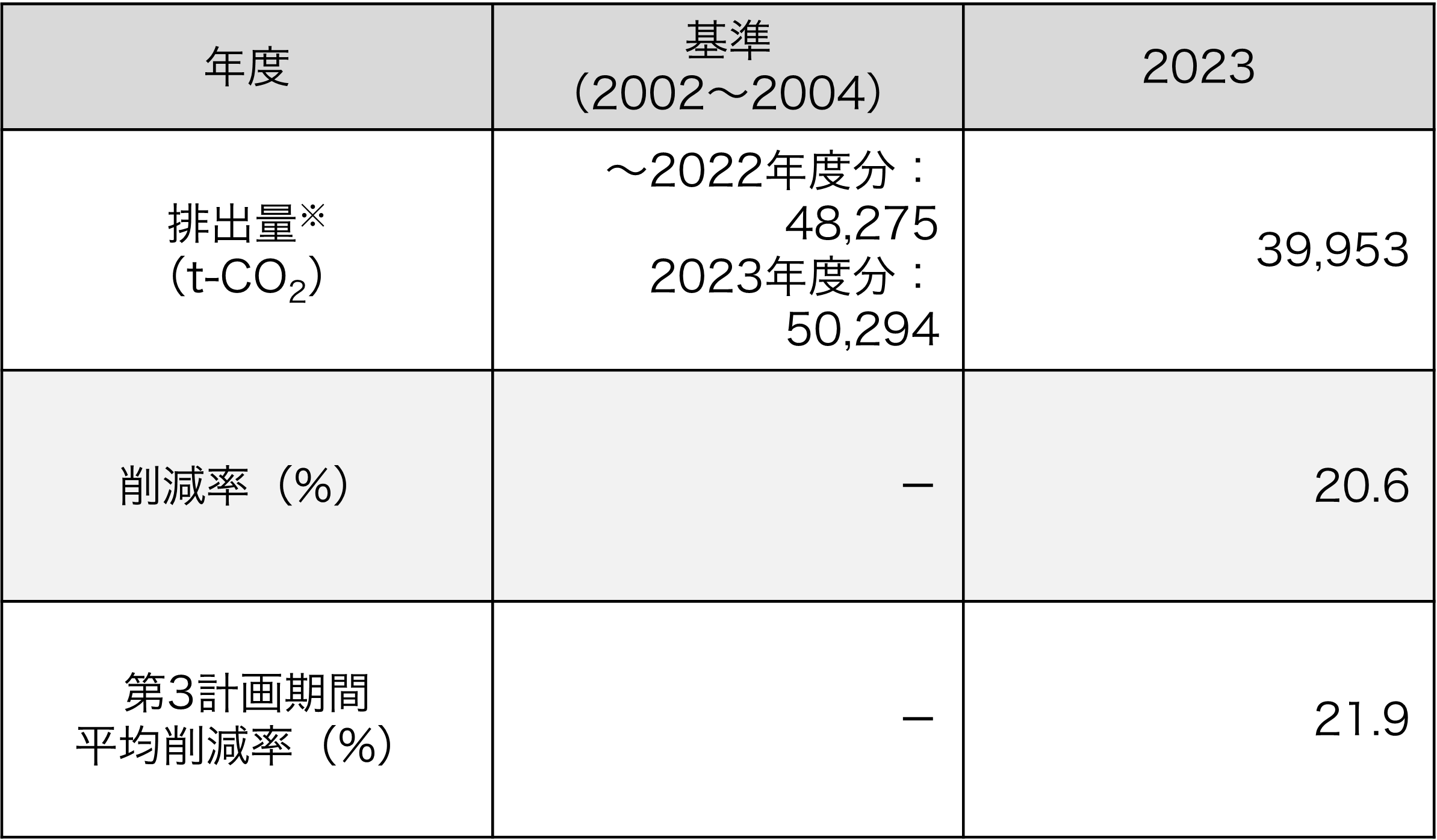 埼玉県地球温暖化対策推進条例への対応（対象：埼玉県内事業所）