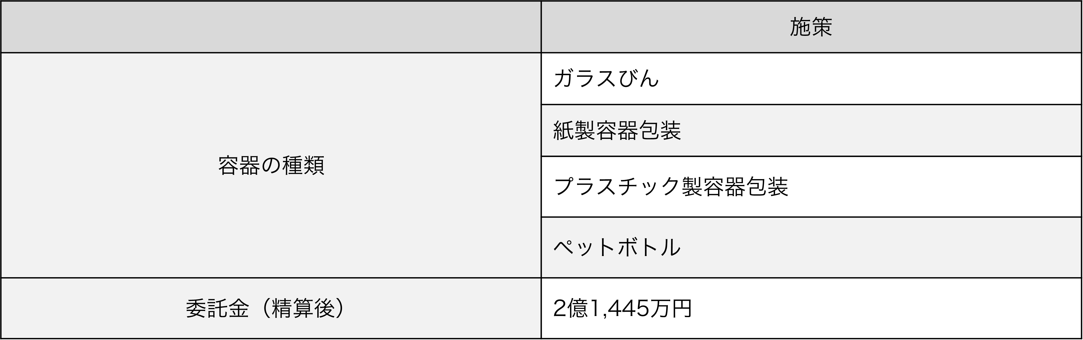 2023年度の再商品化委託金額