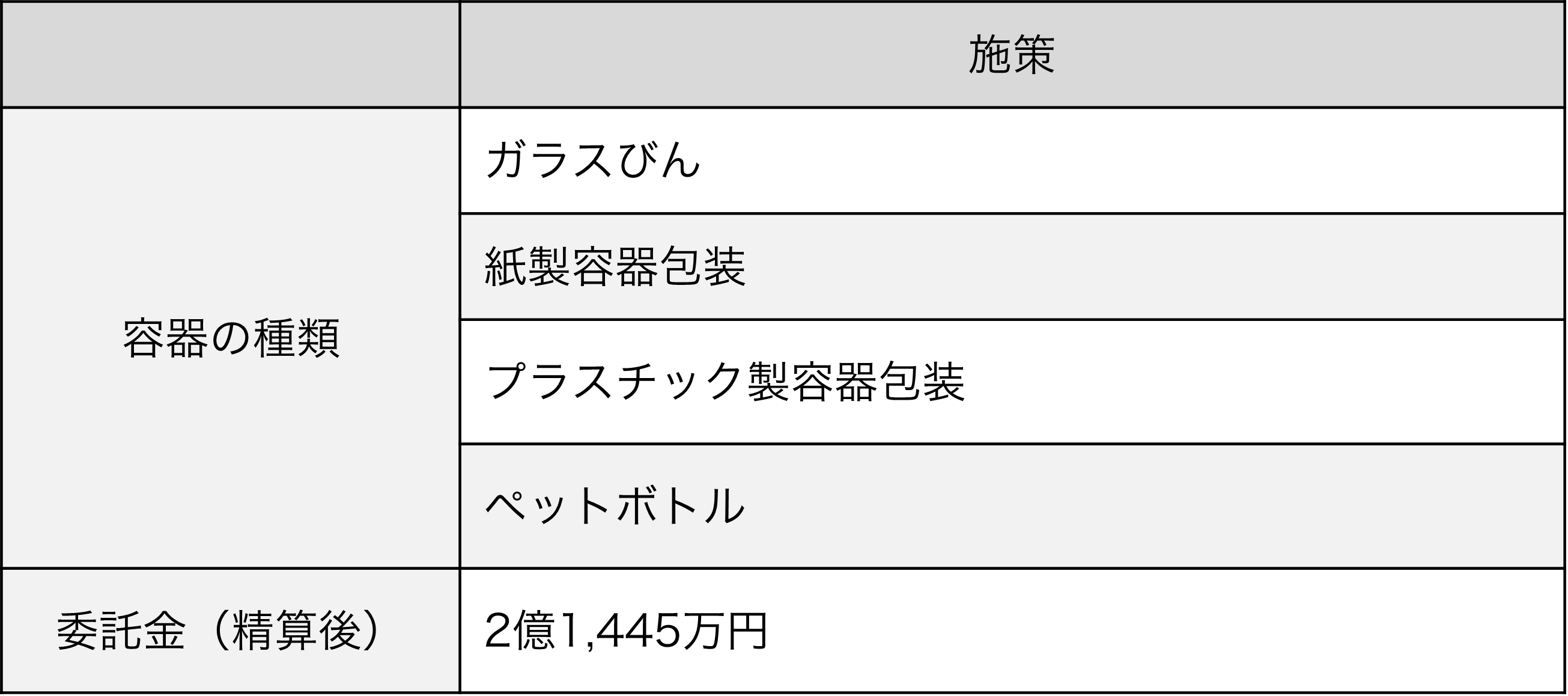 2023年度の再商品化委託金額