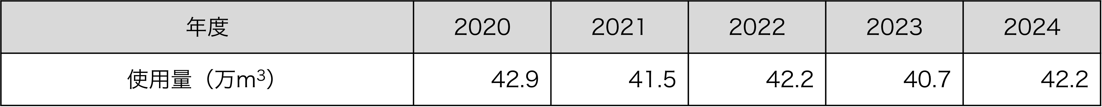 総排水量（全社）
