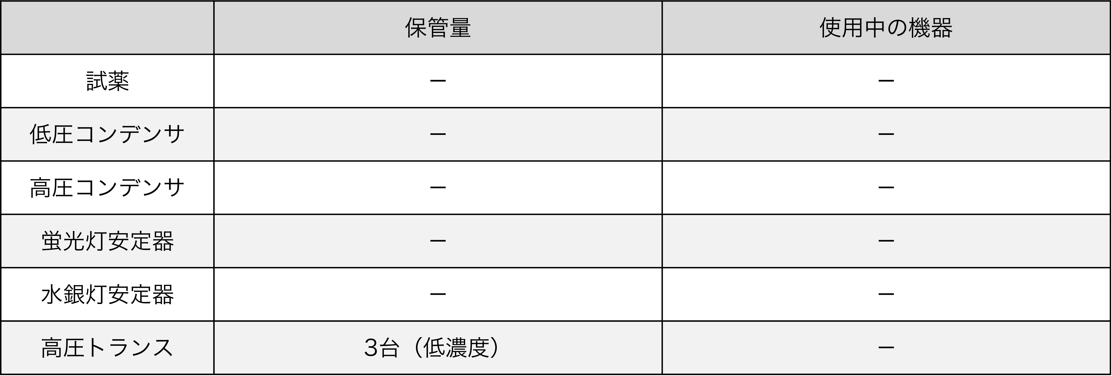 PCB廃棄物および現在使用中のPCB使用機器