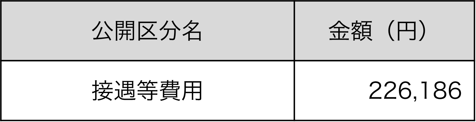 接遇費等：3240円