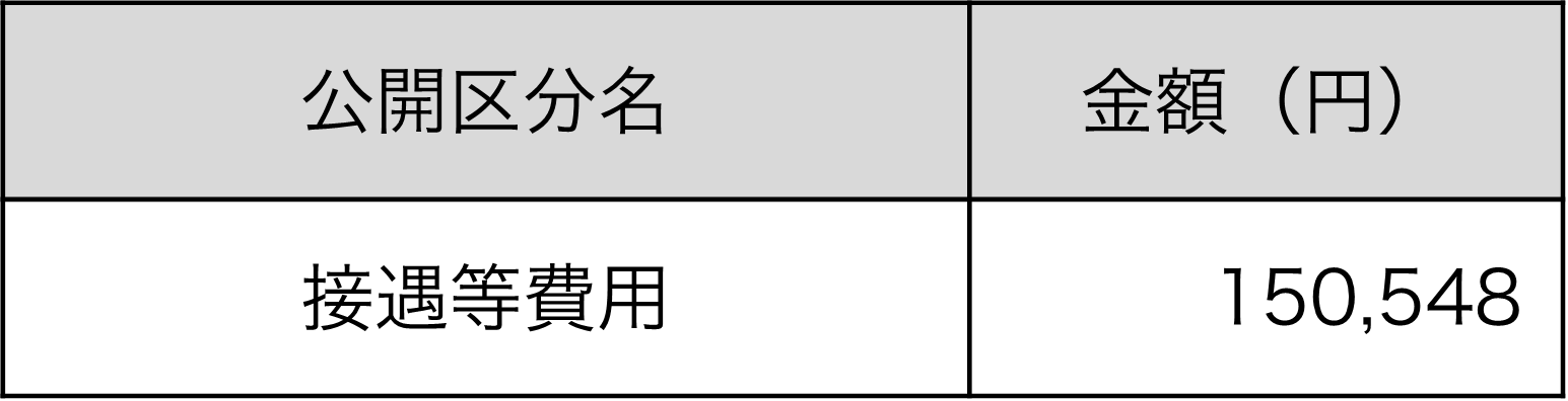 接遇費等：3240円
