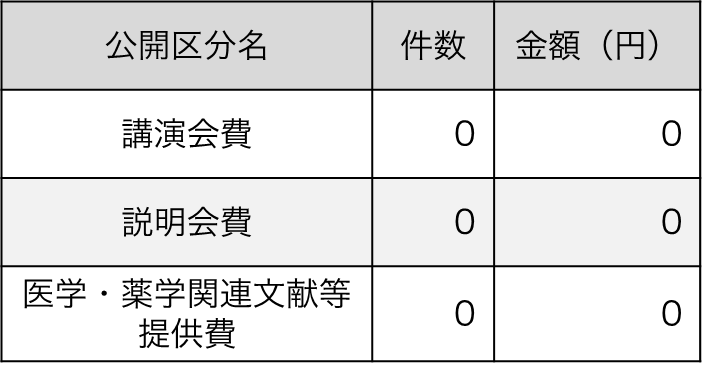 講演会費：0件･0円、説明会費：0件･0円、医学･薬学関連文献等提供費：0件･0円