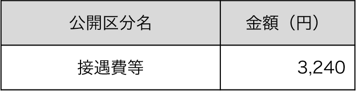 接遇費等：3240円