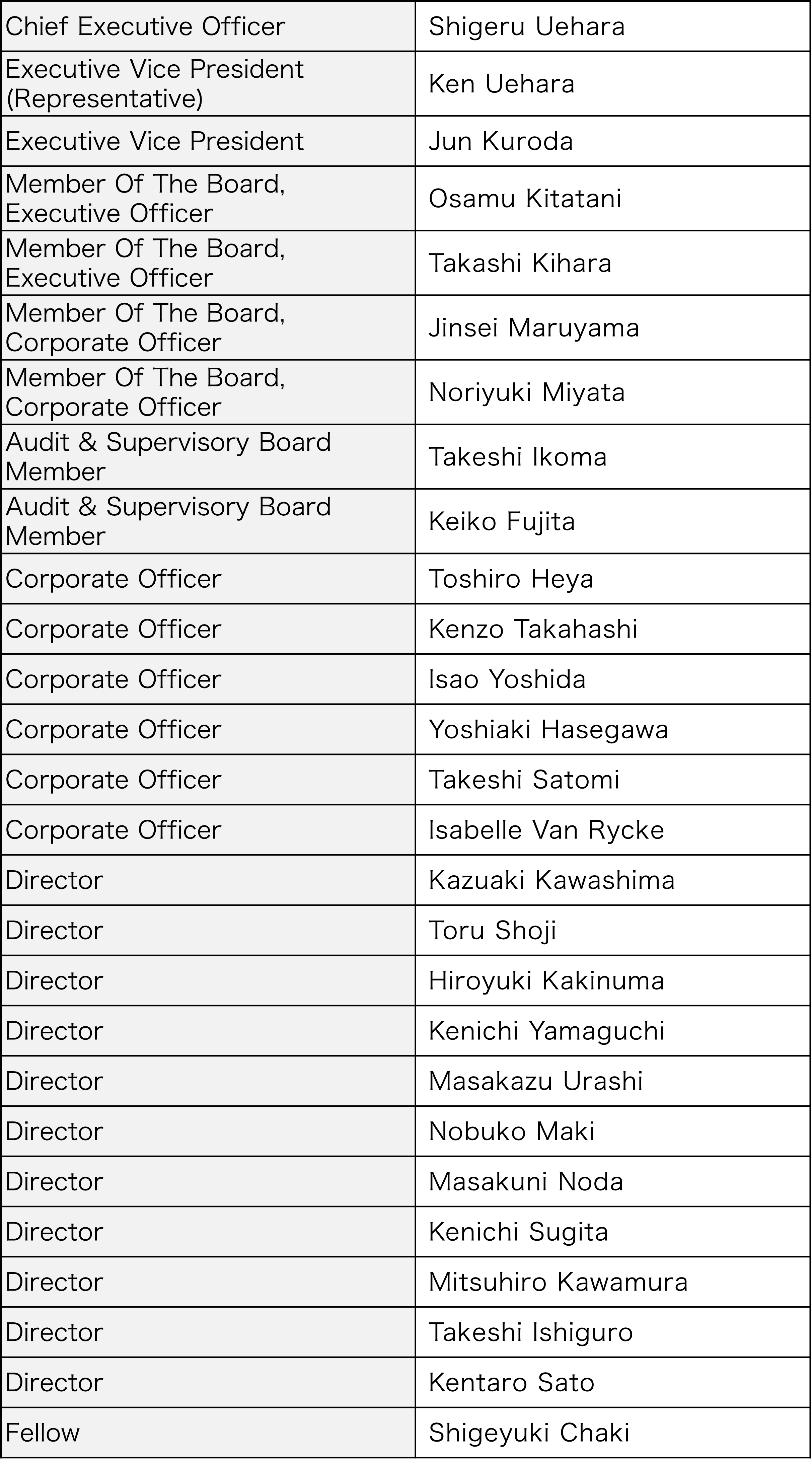 Board Members