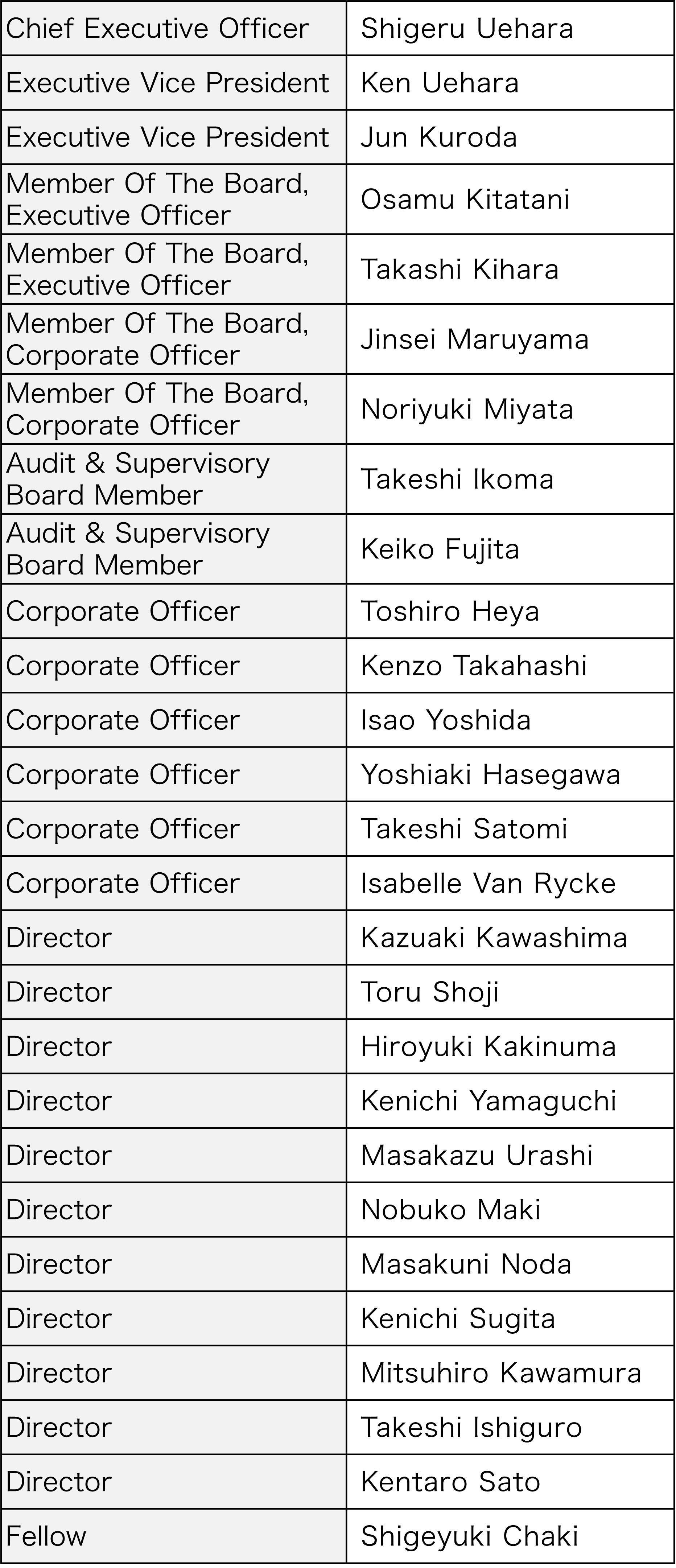 Board Members