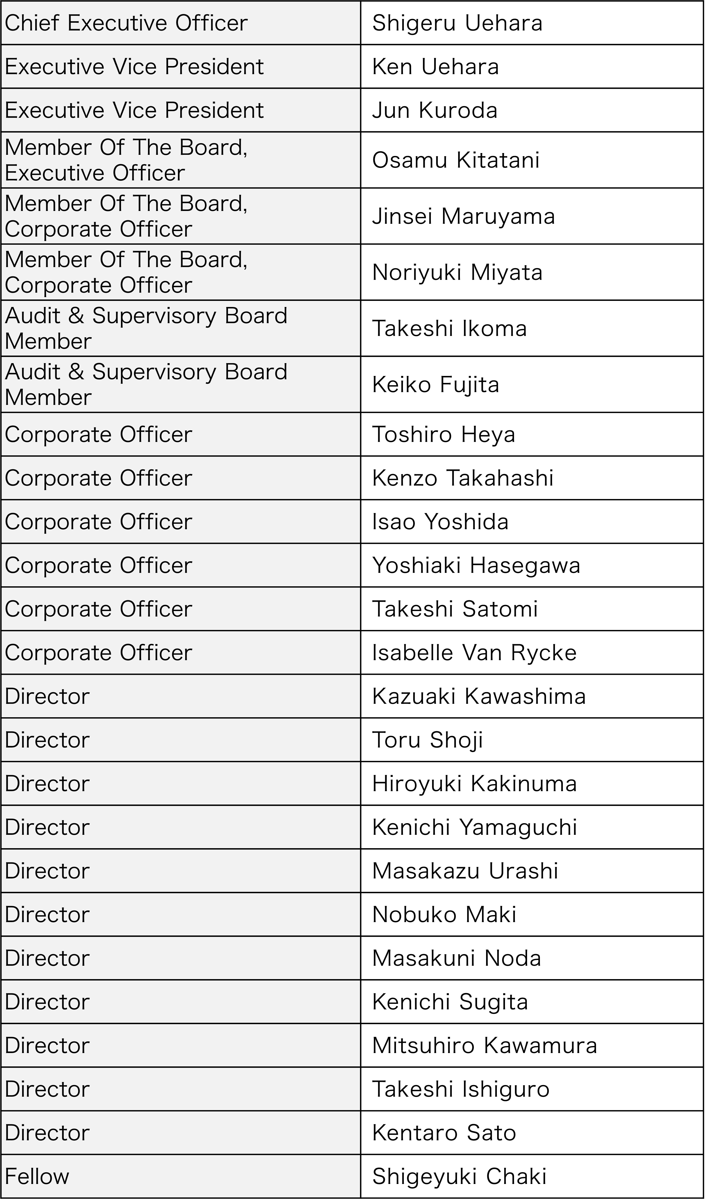 Board Members