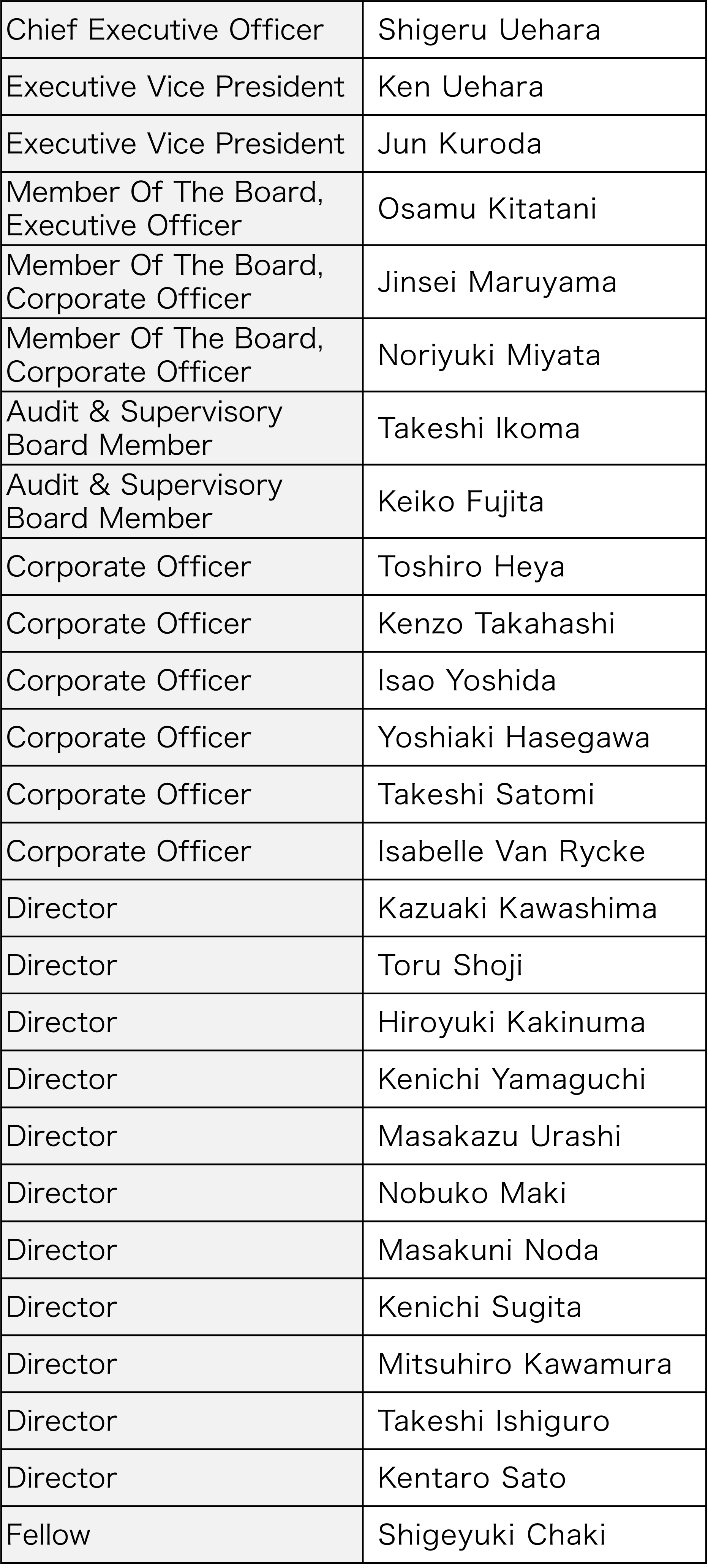 Board Members