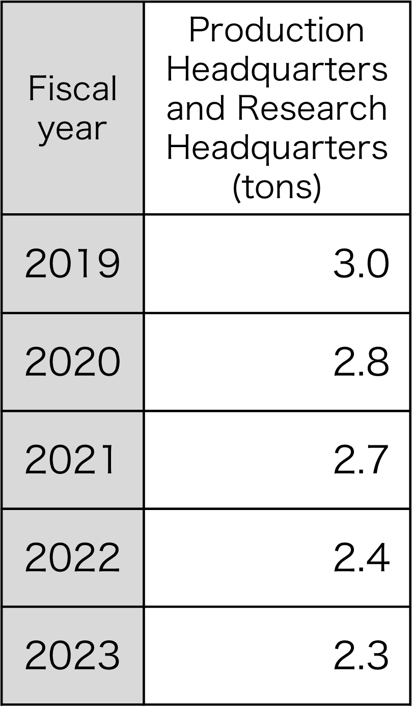 Sulfur oxide (SOx) emissions