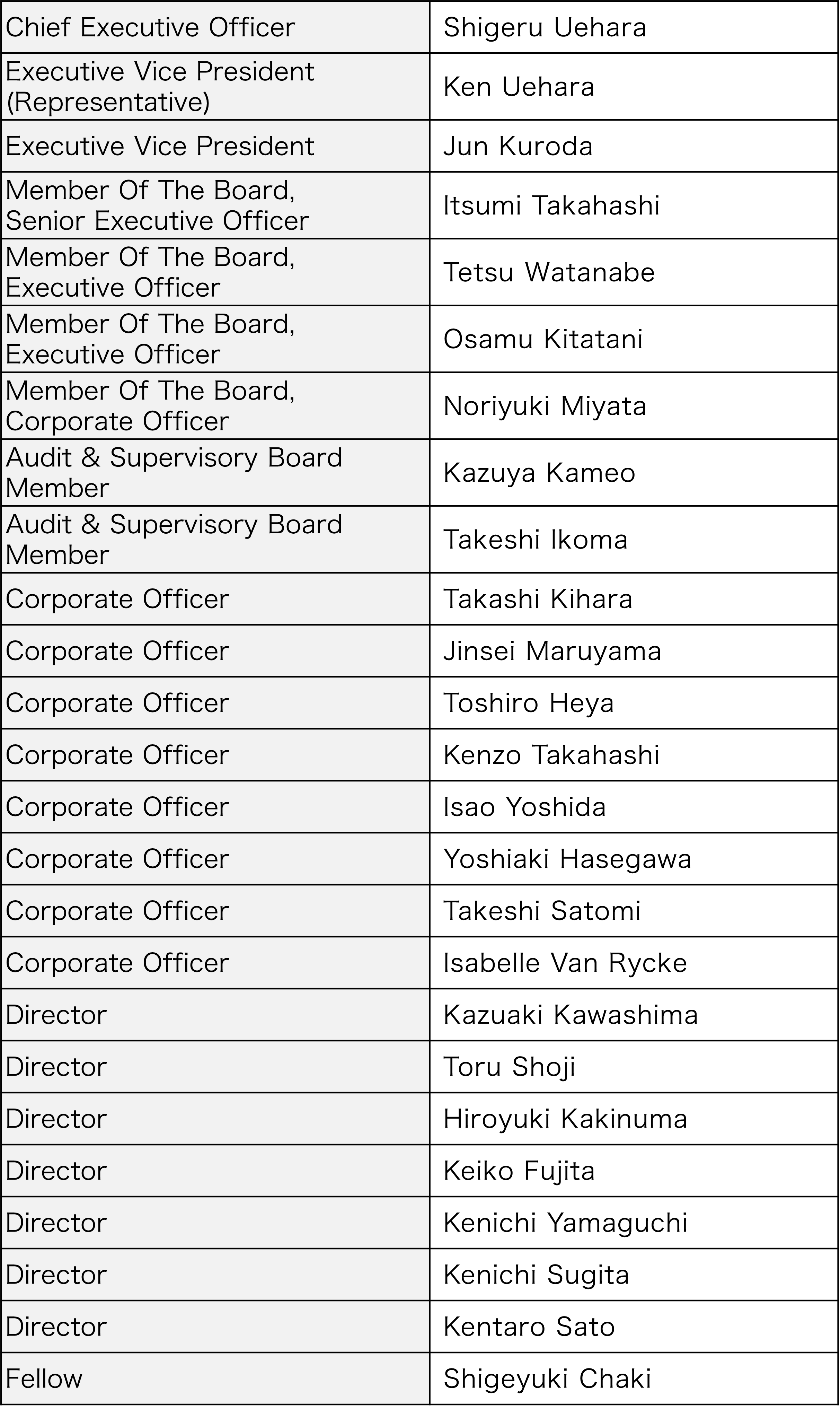 Board Members