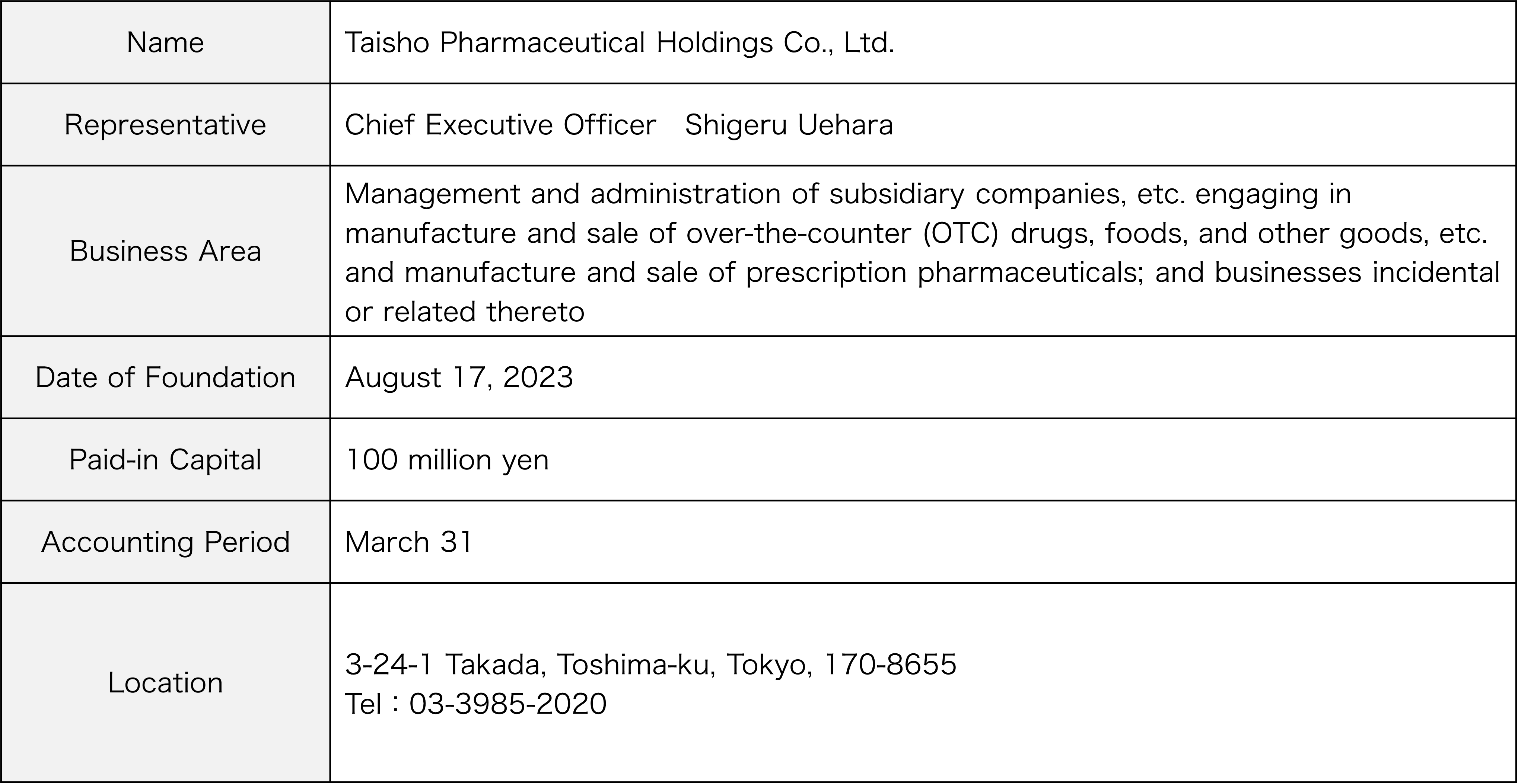 Corporate Profile