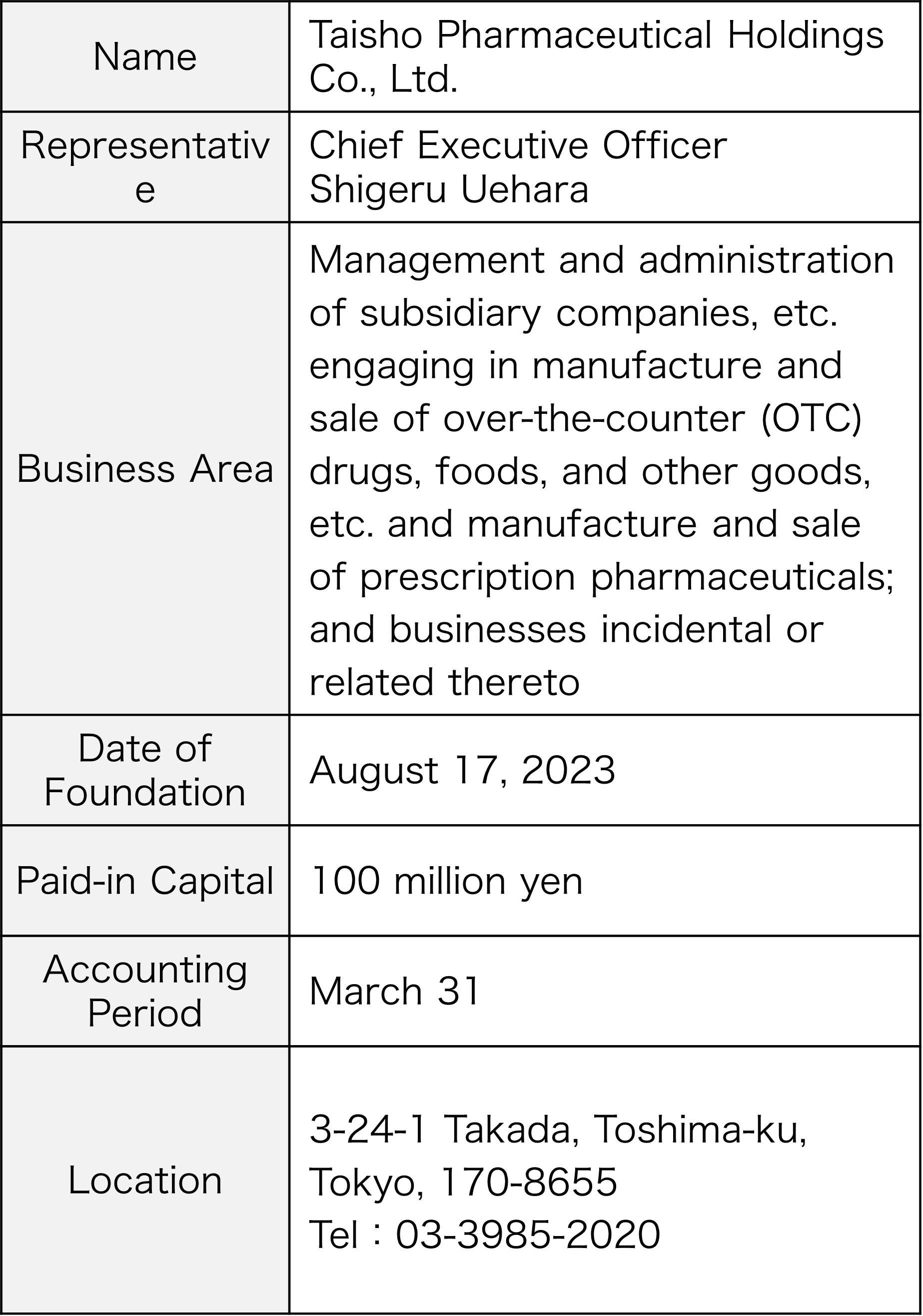 Corporate Profile