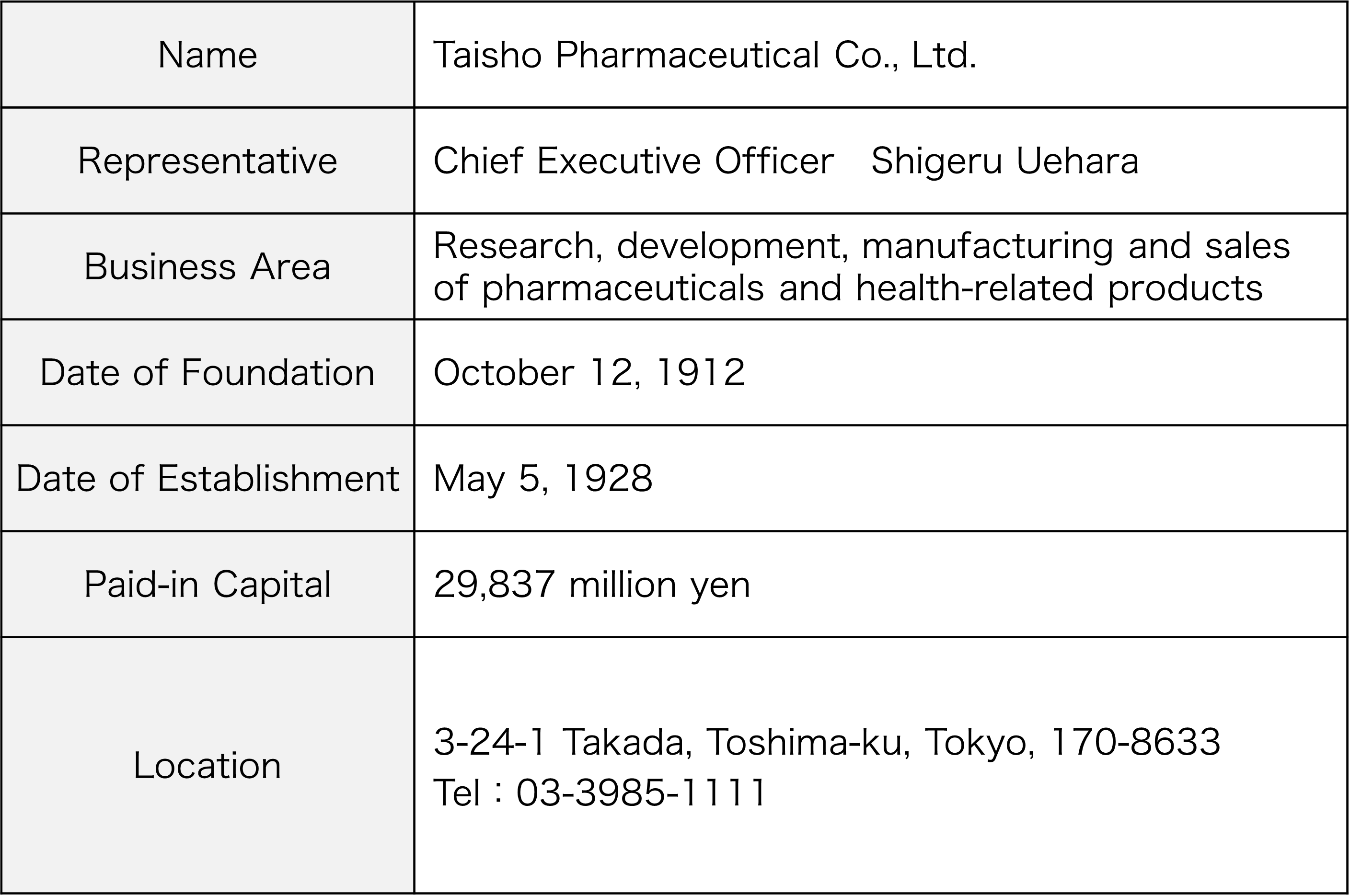 Corporate Profile