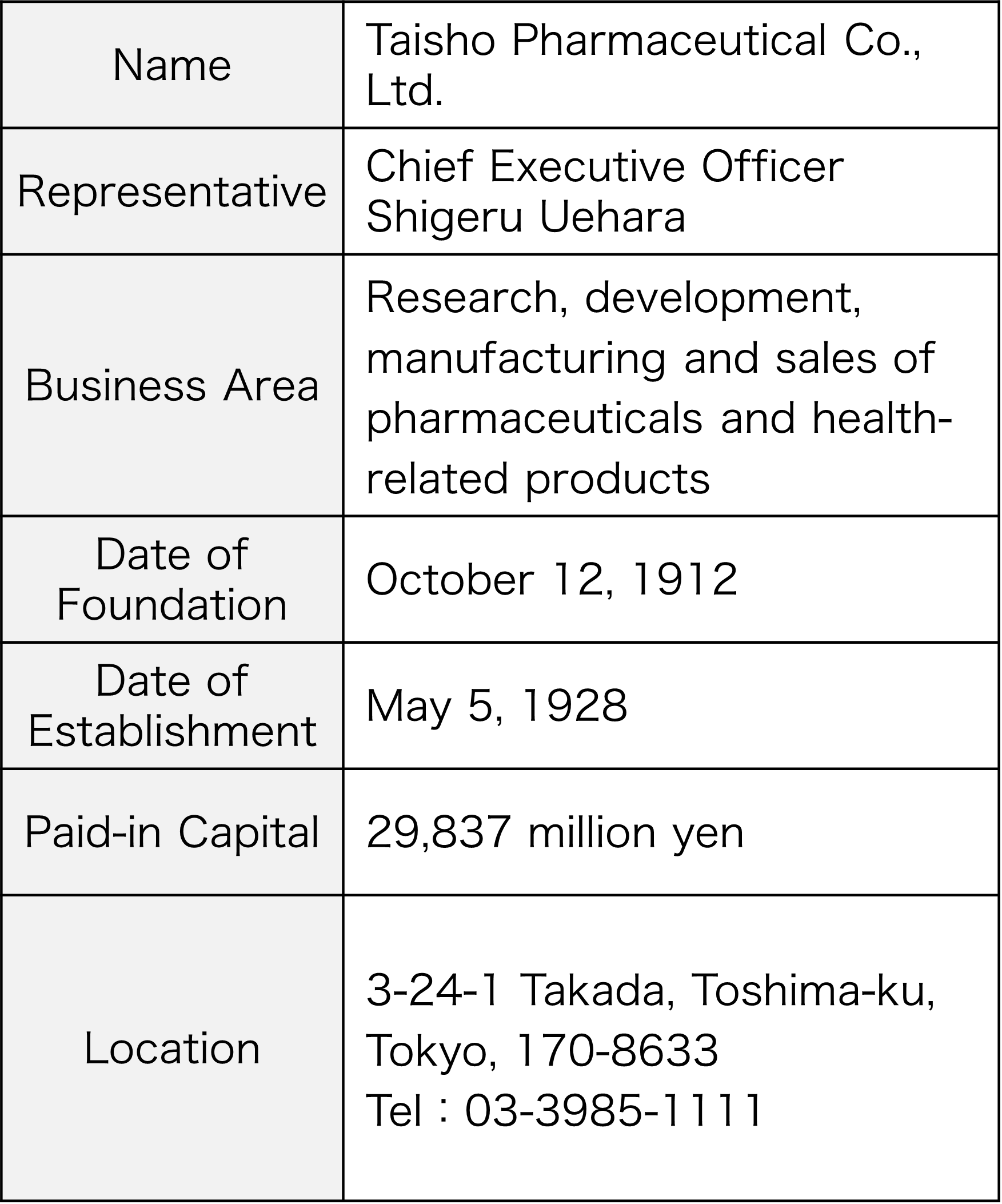 Corporate Profile