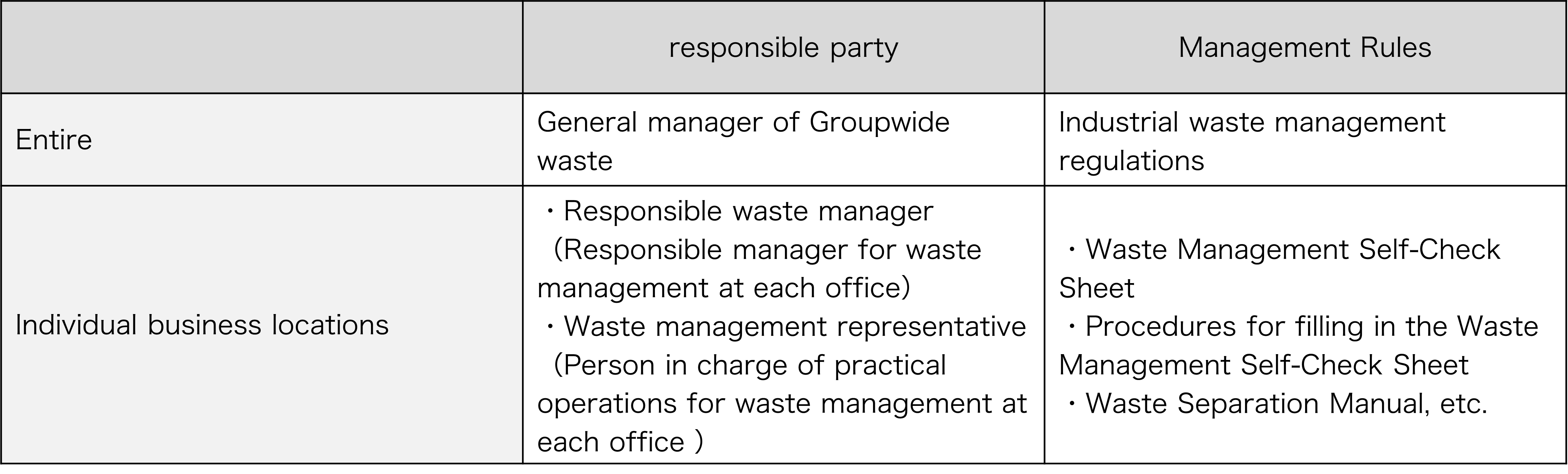 Waste management system