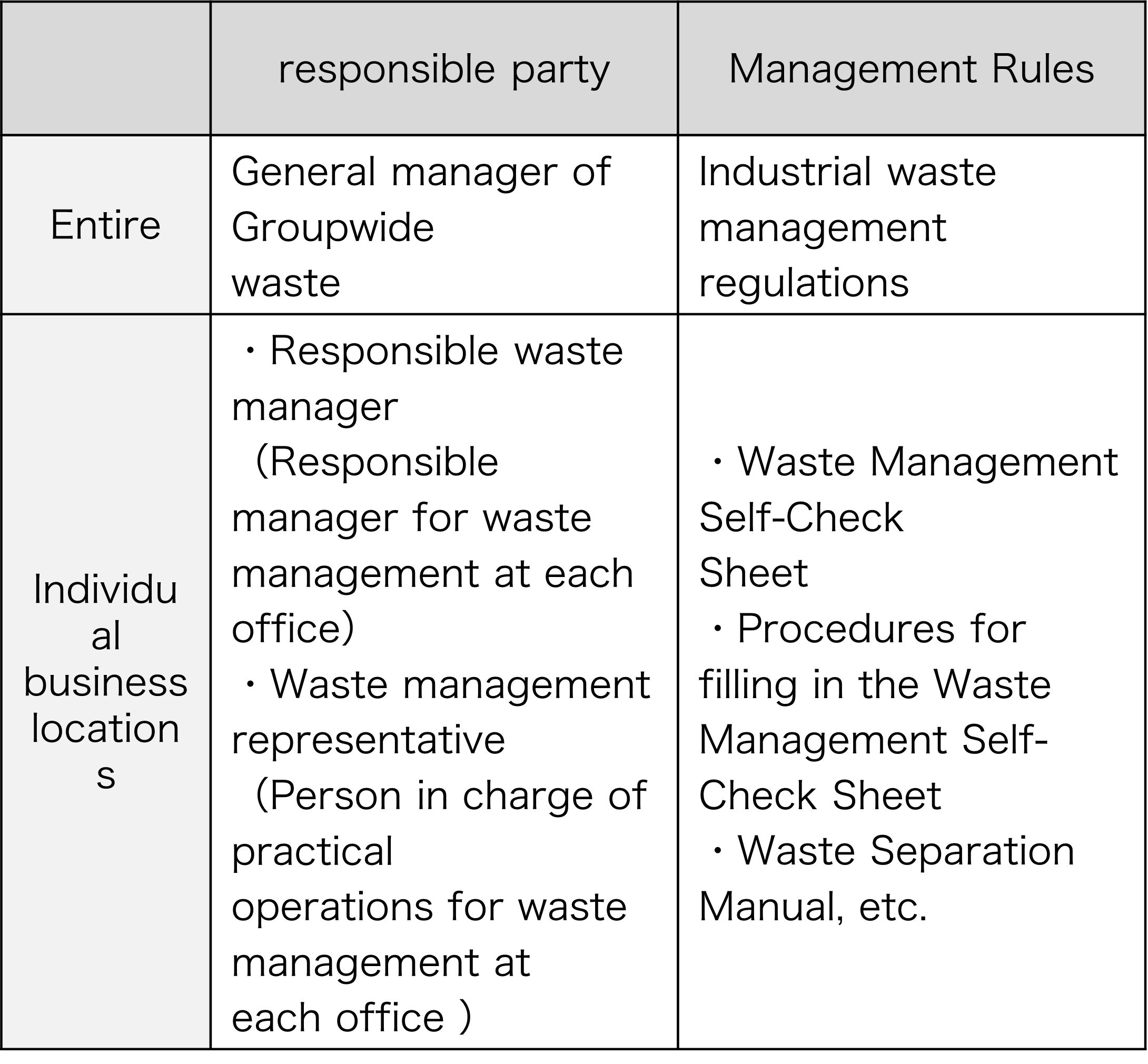 Waste management system