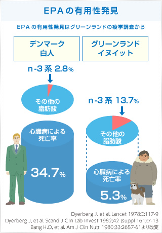 EPAの効果