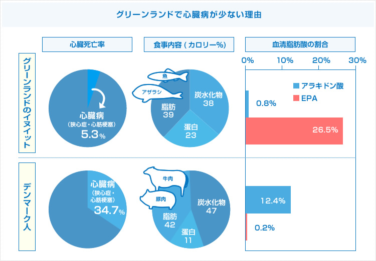 グリーンアイランドで心臓病が少ない理由