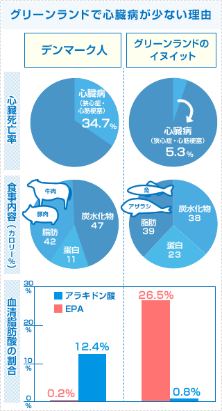 グリーンアイランドで心臓病が少ない理由