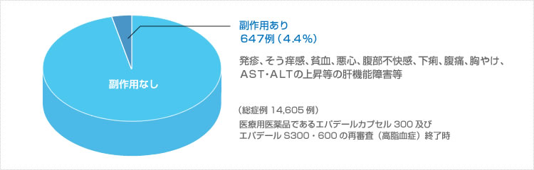 医療用医薬品での実績