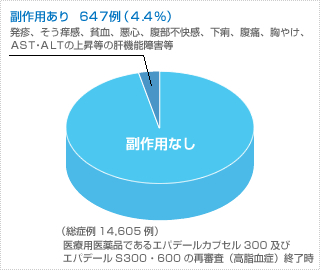 医療用医薬品での実績