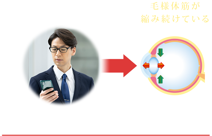 長時間に及ぶとさらにつらい目の疲れに