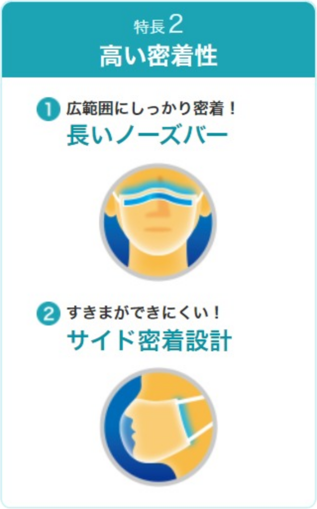 高い密着性 広範囲にしっかり密着！　長いノーズバー　すきまができにくい！ サイド密着設計