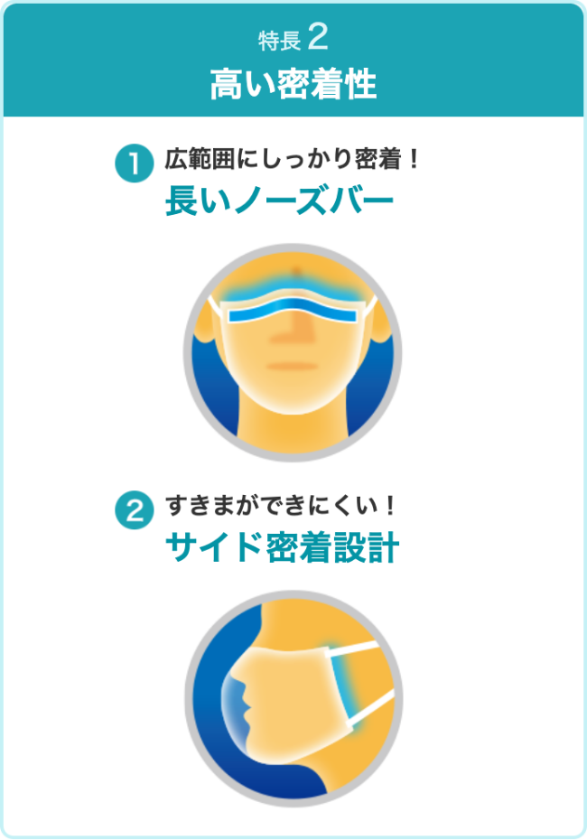 高い密着性 広範囲にしっかり密着！　長いノーズバー　すきまができにくい！ サイド密着設計