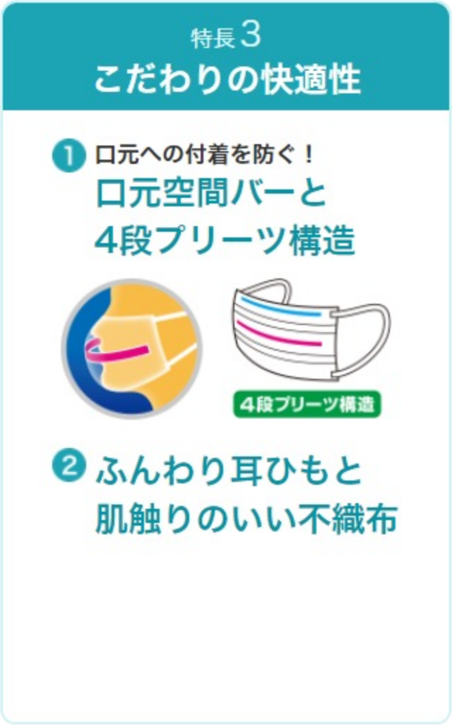 こだわりの快適性　口元への付着を防ぐ！ 口元空間バーと 4段プリーツ構造　ふんわり耳ひもと 肌触りのいい不織布