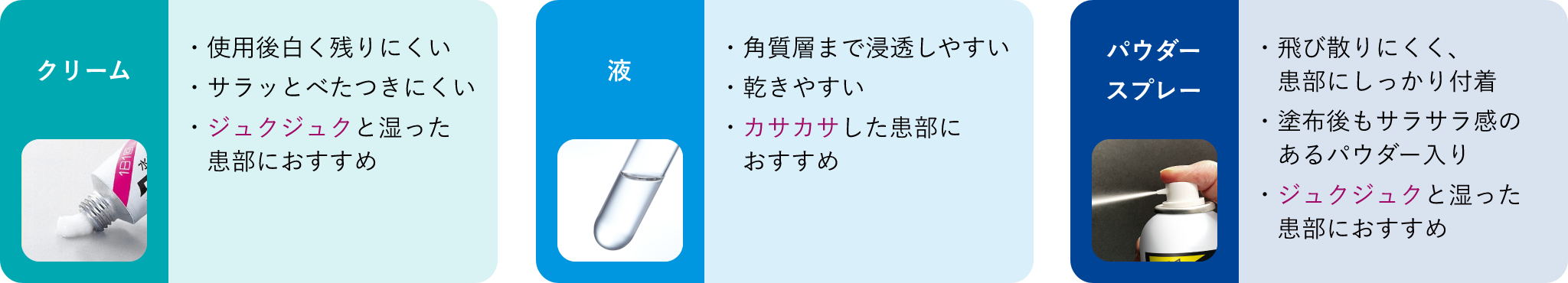 【クリーム】使用後白く残りにくい、サラッとべたつきにくい、ジュクジュクと湿った患部におすすめ【液】角質層まで浸透しやすい、乾きやすい、カサカサした患部におすすめ【パウダースプレー】飛び散りにくく、患部にしっかり付着、塗布後もサラサラ感のあるパウダー入り、ジュクジュクと湿った患部におすすめ
