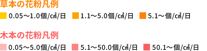 主な花粉症原因植物の花粉捕集期間（開花時期）