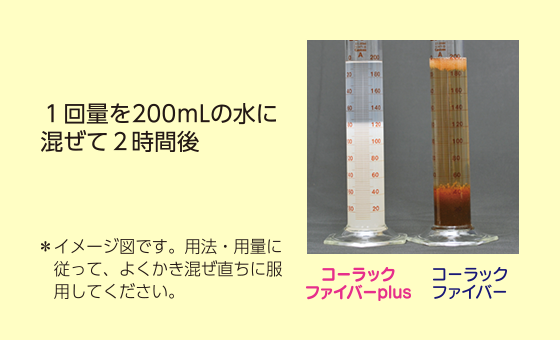 膨らんだ食物繊維が便秘改善に効果を発揮