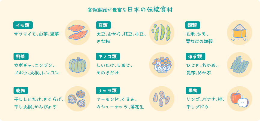 食物繊維が豊富な日本の伝統食材のイラスト