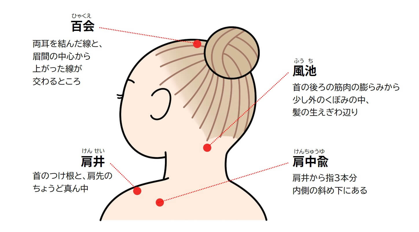 肩こり、頭痛を和らげるツボ