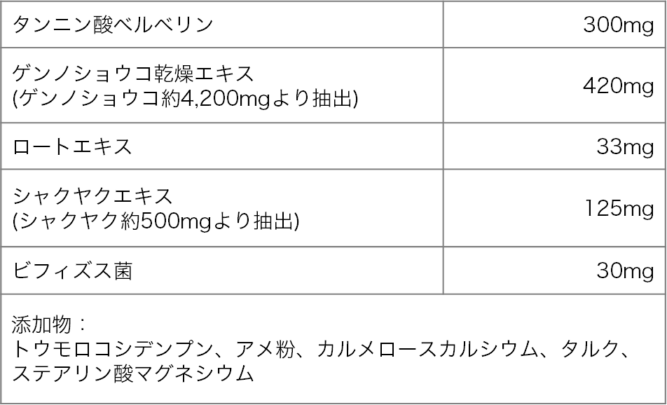 ビオフェルミン下痢止め 成分