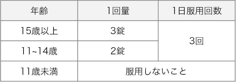 ビオフェルミン下痢止め 用法・用量