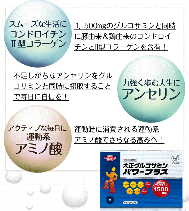 1,500mgのグルコサミンと同時にを豚由来＆鶏由来のコンドロイチンとⅡ型コラーゲンを含有！不足しがちなアンセリンをグルコサミンと同時に摂取することで毎日に自信を！運動時に消費される運動系アミノ酸でさらなる高みへ！