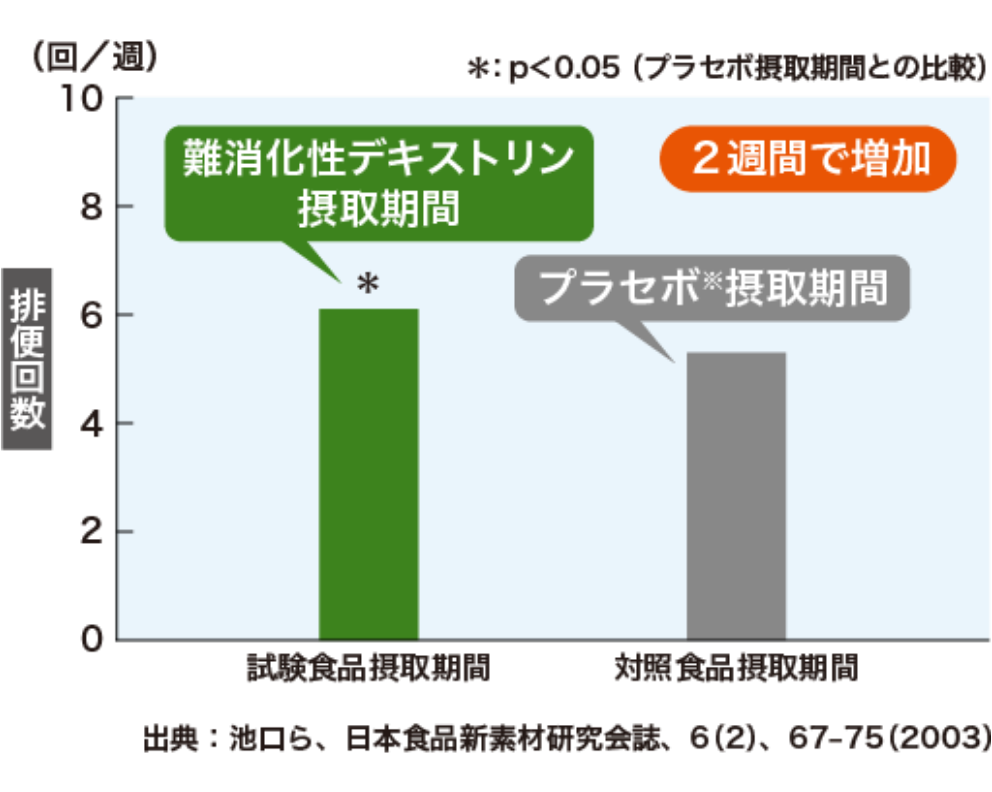 プレミアムケア 粉末スティック｜リビタ生活習慣ケアシリーズ│Livita