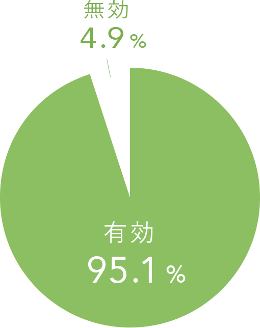 便秘に対する効果