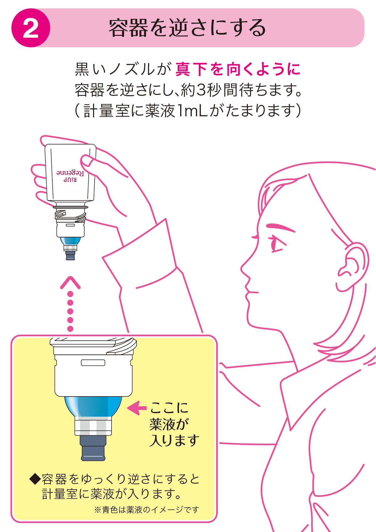 容器を逆さにする