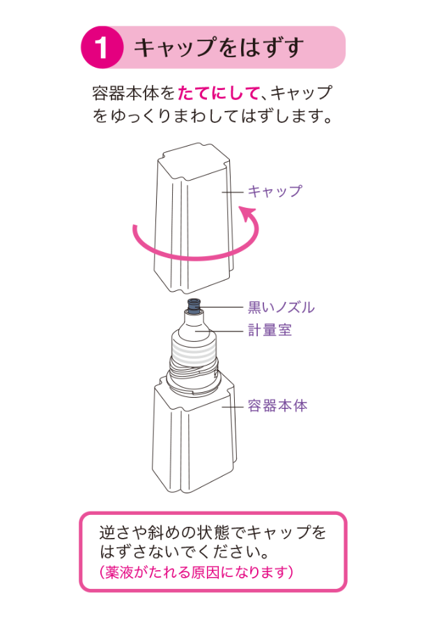 キャップをはずす。容器本体をたてにして、キャップをゆっくりまわしてはずします。逆さや斜めの状態でキャップを外さないでください。薬液がたれる原因になります。