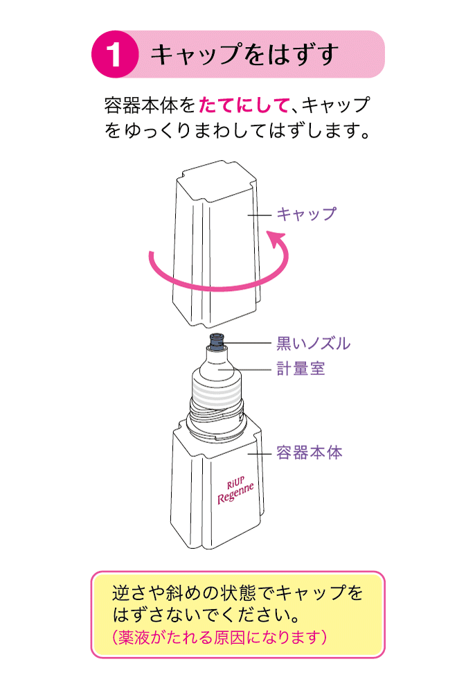 キャップをはずす。容器本体をたてにして、キャップをゆっくりまわしてはずします。逆さや斜めの状態でキャップを外さないでください。薬液がたれる原因になります。