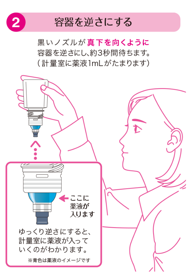 容器を逆さにする。黒いノズルが真下を向くように容器を逆さにし、約3秒間待ちます。計量室に薬液1mlがたまります。