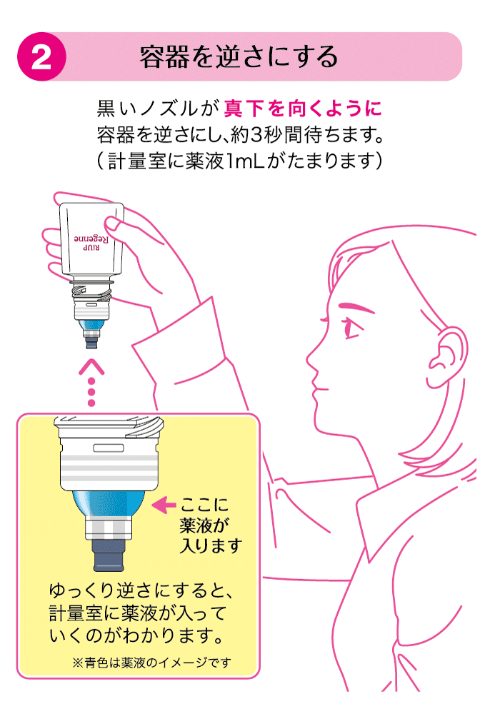 容器を逆さにする。黒いノズルが真下を向くように容器を逆さにし、約3秒間待ちます。計量室に薬液1mlがたまります。