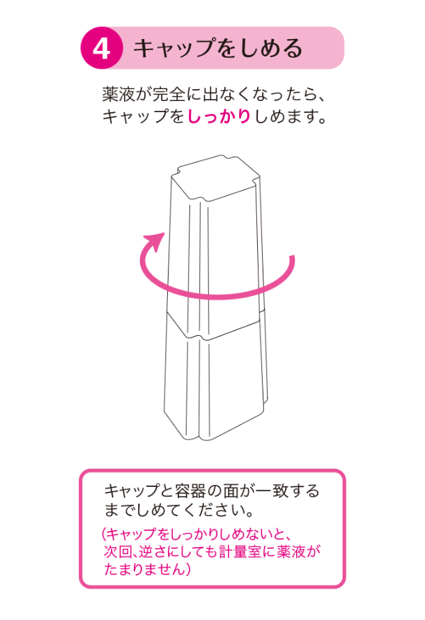 キャップをしめる。薬液が完全に出なくなったら、キャップをしっかりしめます。キャップと容器の面が一致するまでしめてください。キャップをしっかりしめないと、次回、逆さにしても計量室に薬液がたまりません。