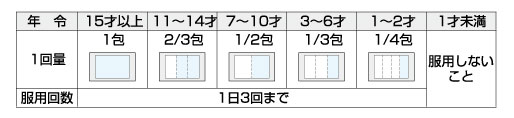 用法・用量