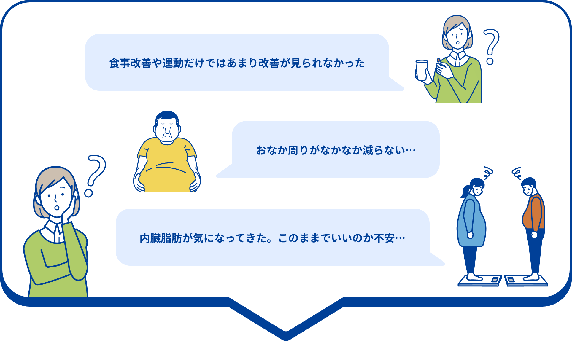 「食事改善や運動だけではあまり改善が見られなかった」、「おなか周りがなかなか減らない･･･」、「内臓脂肪が気になってきた、このままでいいのか不安･･･」