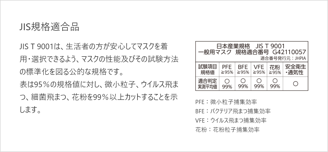 日本製、JIS規格適合品。高品質なマスクをお手元に。