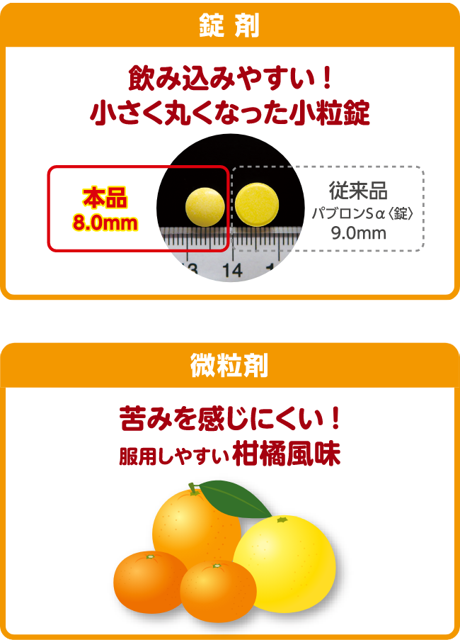 錠剤：飲みやすい！小さく丸くなった小粒錠、従来品は直径9mm、本品は直径8mm。微粒剤：苦みを感じにくい！服用しやすい柑橘風味。